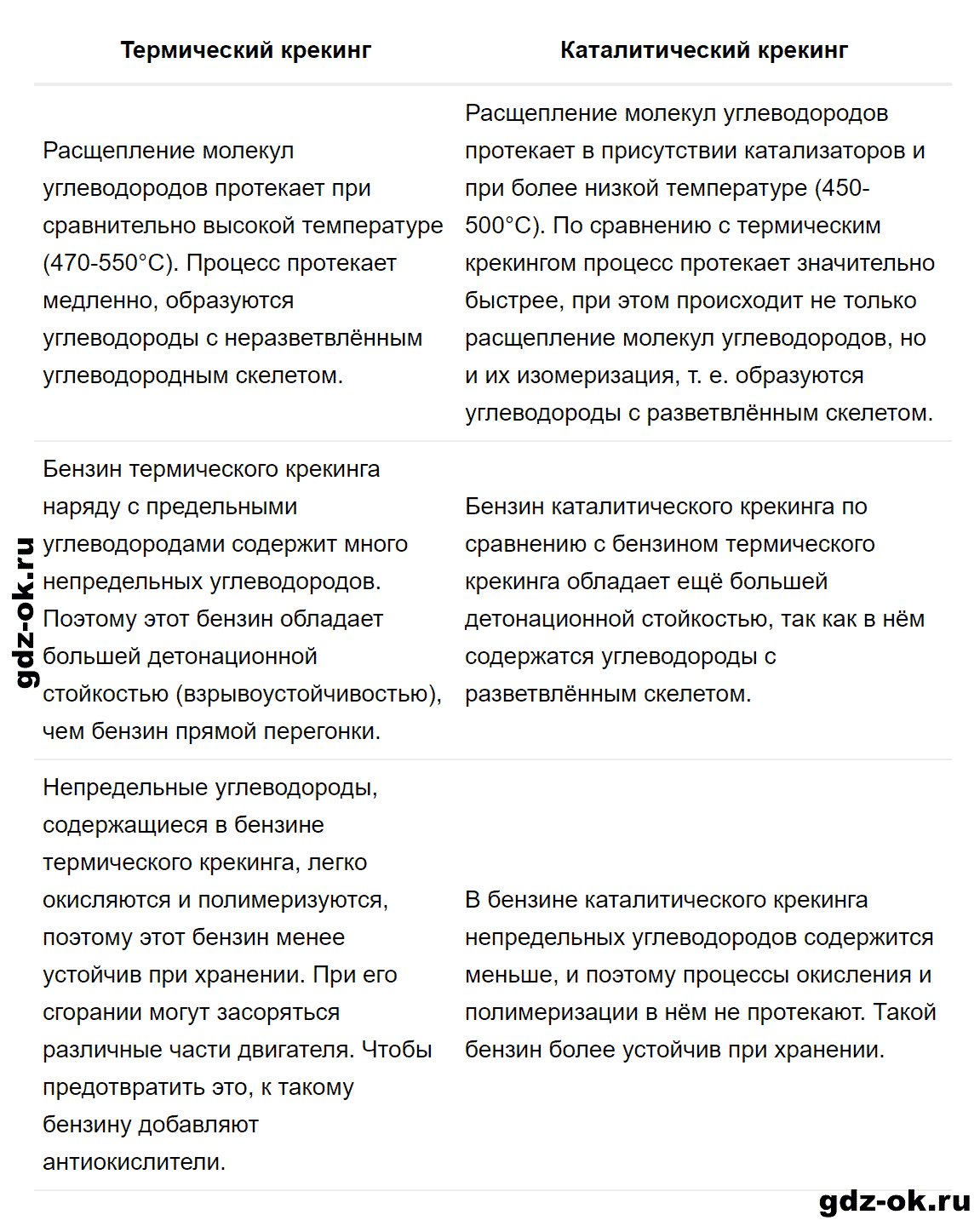 Задание номер 6 к параграфу 18 из ГДЗ по химии 10 класс Рудзитис, Фельдман