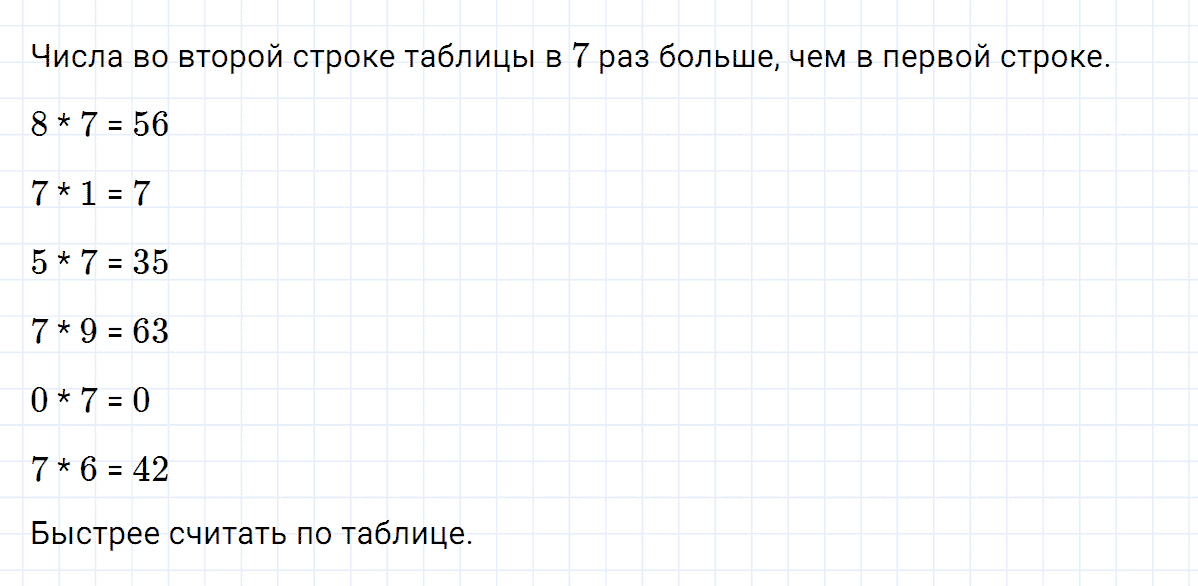 Задание номер 2 к уроку 26 часть 2 из ГДЗ по математике 2 класс Петерсон