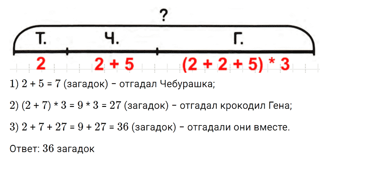 Задание номер 8 к уроку 11 часть 3 из ГДЗ по математике 2 класс Петерсон