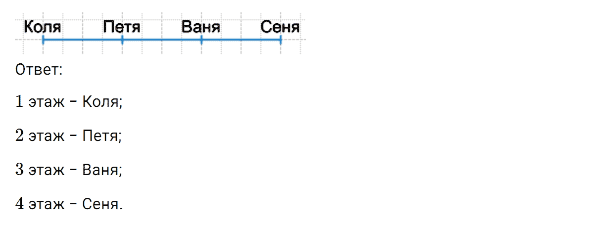 Задание номер 14 к уроку 5 часть 3 из ГДЗ по математике 2 класс Петерсон