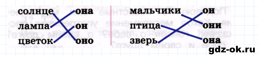 Упражнение номер 108 страница 50 из ГДЗ к рабочей тетради часть 2 по русскому языку 2 класс Канакина