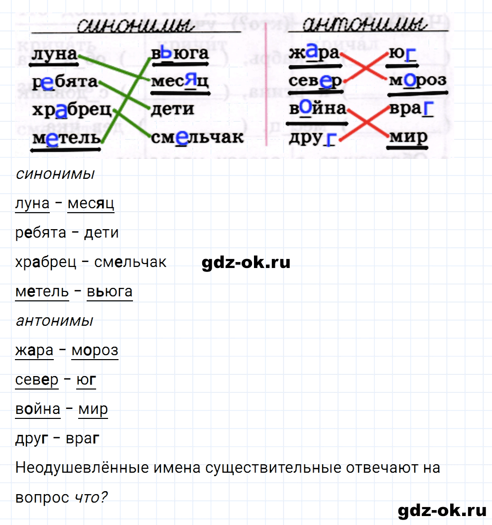 Упражнение номер 54 страница 26 из ГДЗ к рабочей тетради часть 2 по русскому языку 2 класс Канакина
