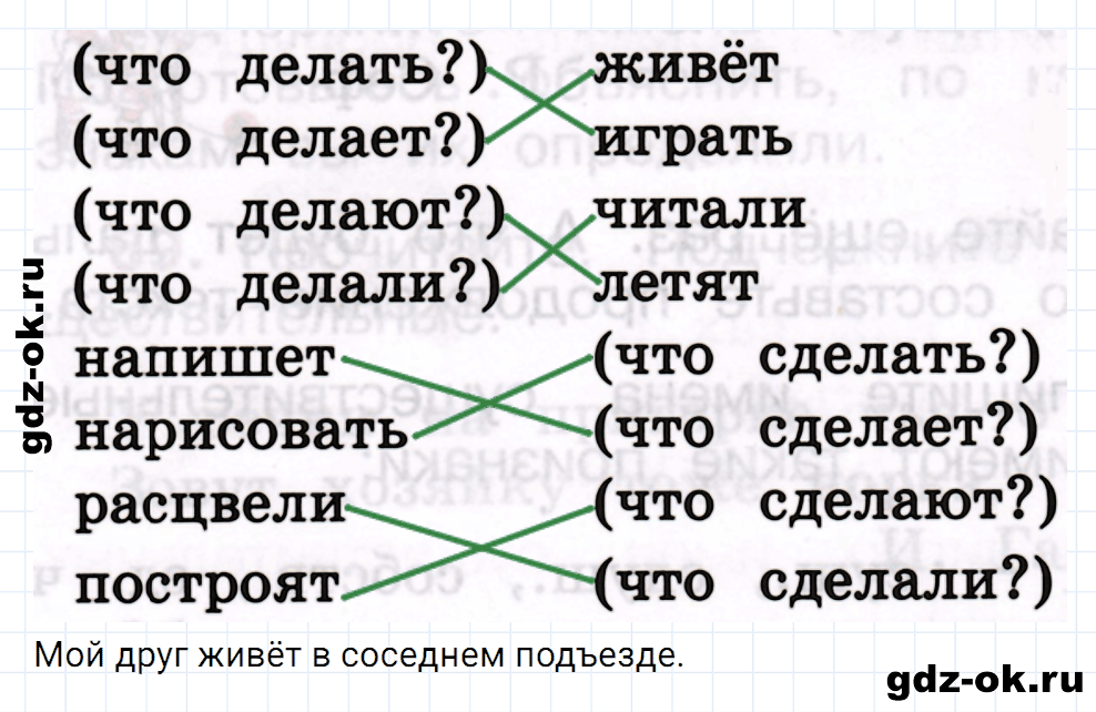 Упражнение номер 74 страница 34 из ГДЗ к рабочей тетради часть 2 по русскому языку 2 класс Канакина