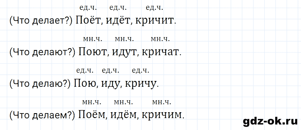 Упражнение номер 79 страница 37 из ГДЗ к рабочей тетради часть 2 по русскому языку 2 класс Канакина