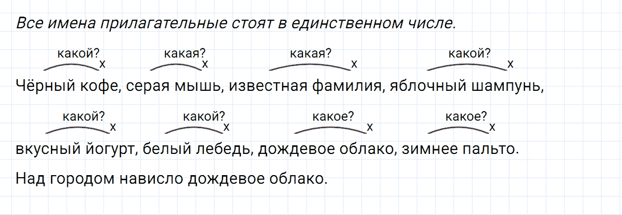 Упражнение номер 161 часть 2 из ГДЗ по русскому языку 2 класс Канакина, Горецкий