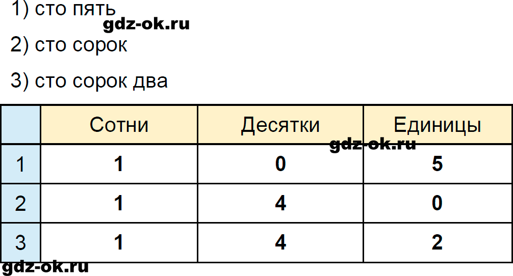 Номер 1 страница 39 из ГДЗ к рабочей тетради часть 2 по математике 3 класс Моро, Волкова 2023-2024