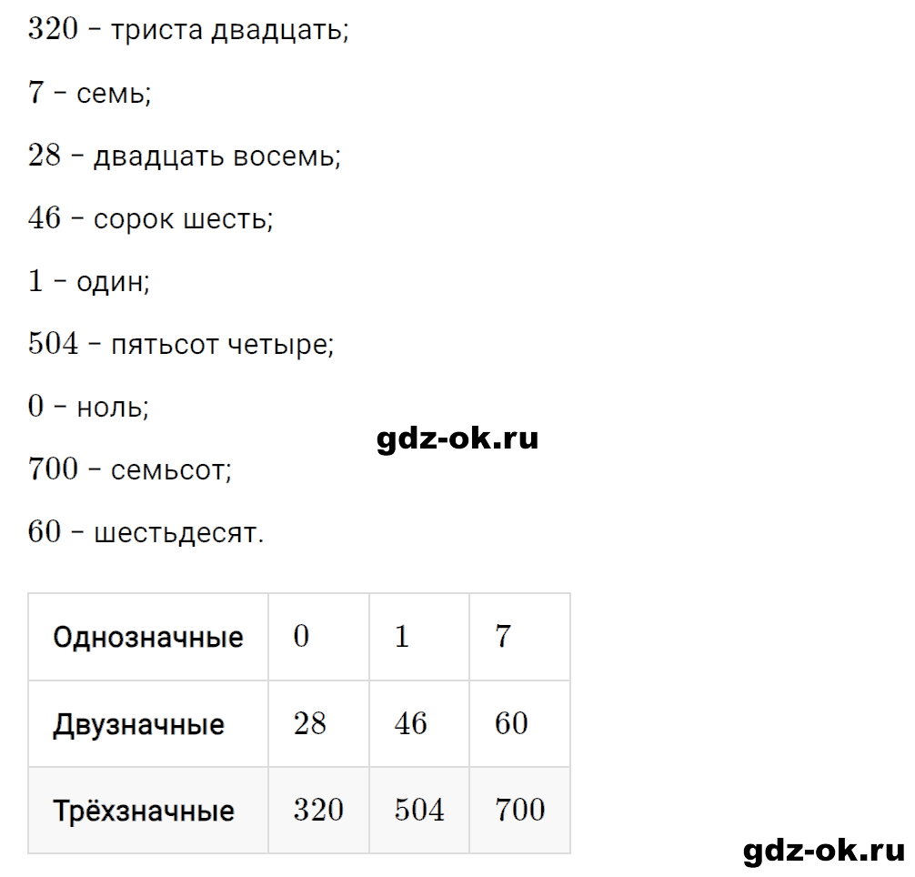 Задание номер 24 со страницы 60 часть 1 из ГДЗ по математике 3 класс Рудницкая, Юдачева
