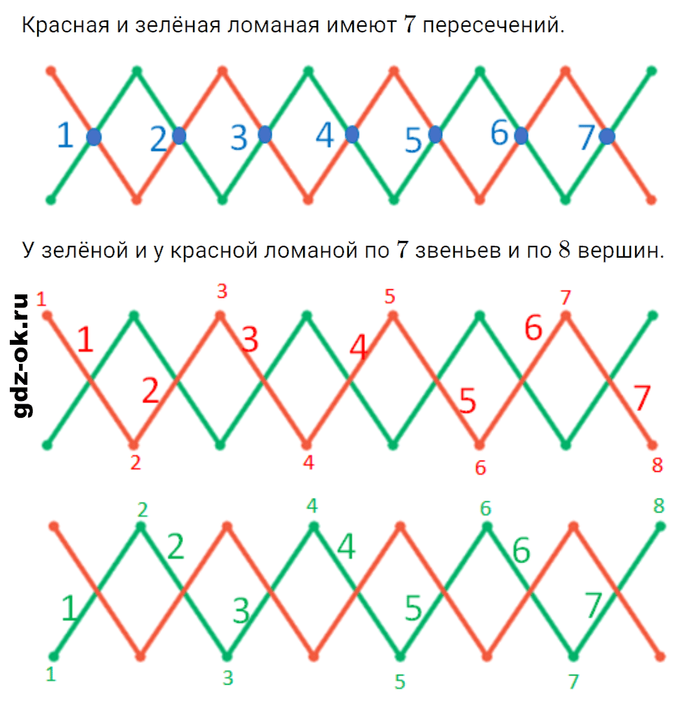 Задание номер 25 со страницы 127 часть 2 из ГДЗ по математике 3 класс Рудницкая, Юдачева
