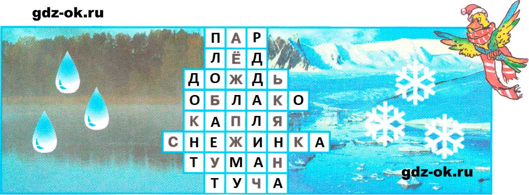 ГДЗ, решение номера 1 страница 25 рабочая тетрадь часть 1 по окружающему миру 3 класс Плешаков 2023-2025