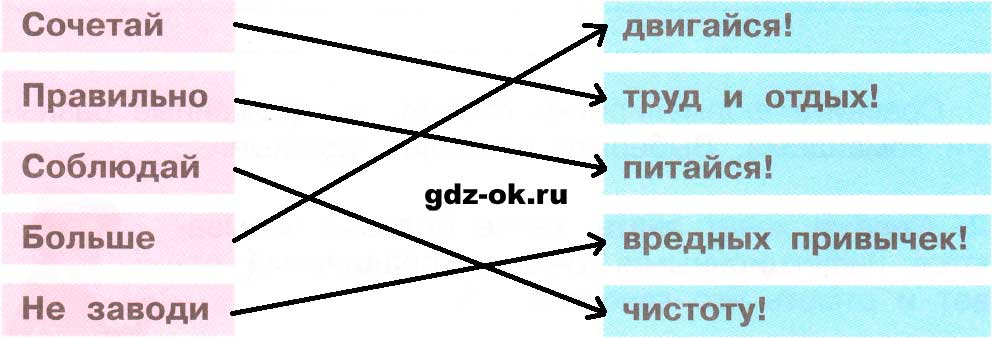 ГДЗ, решение номера 1 страница 70 рабочая тетрадь часть 1 по окружающему миру 3 класс Плешаков 2023-2025