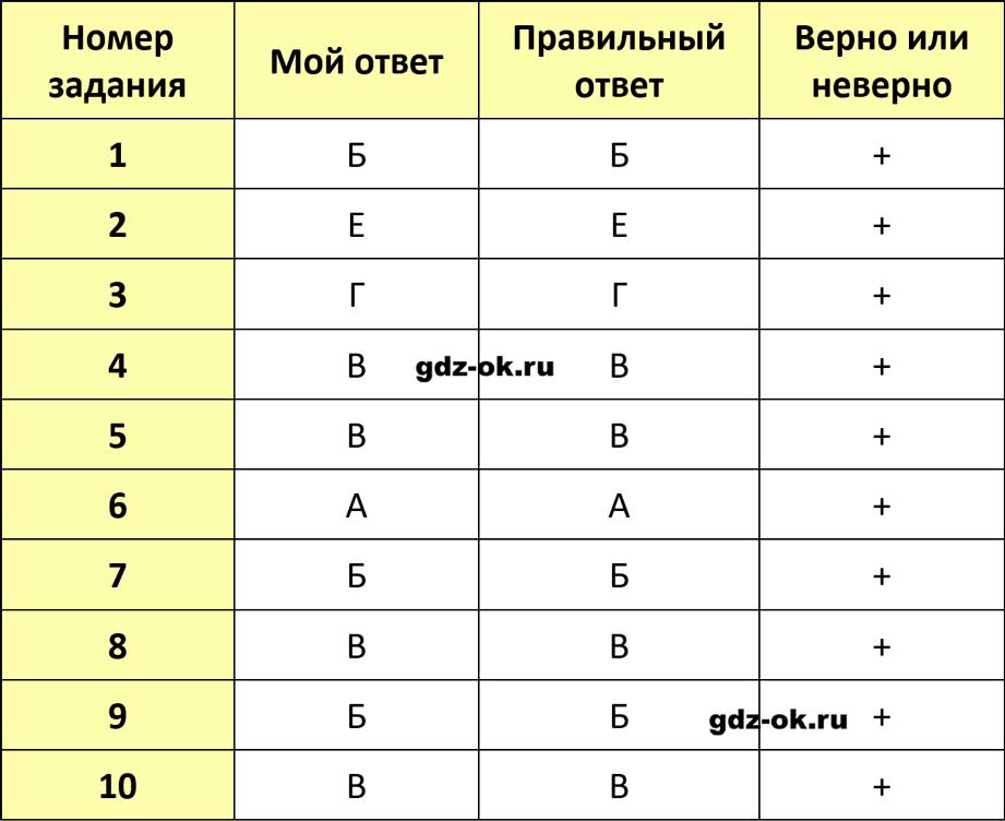 ГДЗ, решение номера 1 страница 14 рабочая тетрадь часть 1 по окружающему миру 3 класс Плешаков 2023-2025