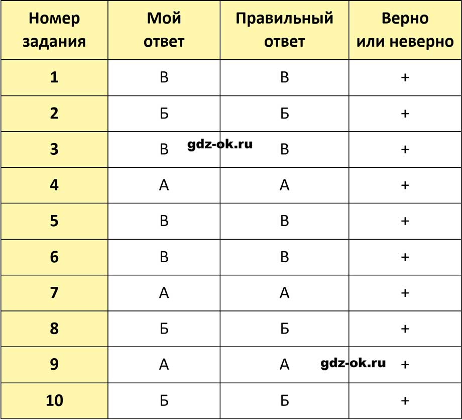 ГДЗ, проверим себя страница 50 рабочая тетрадь часть 2 по окружающему миру 3 класс Плешаков 2023-2025