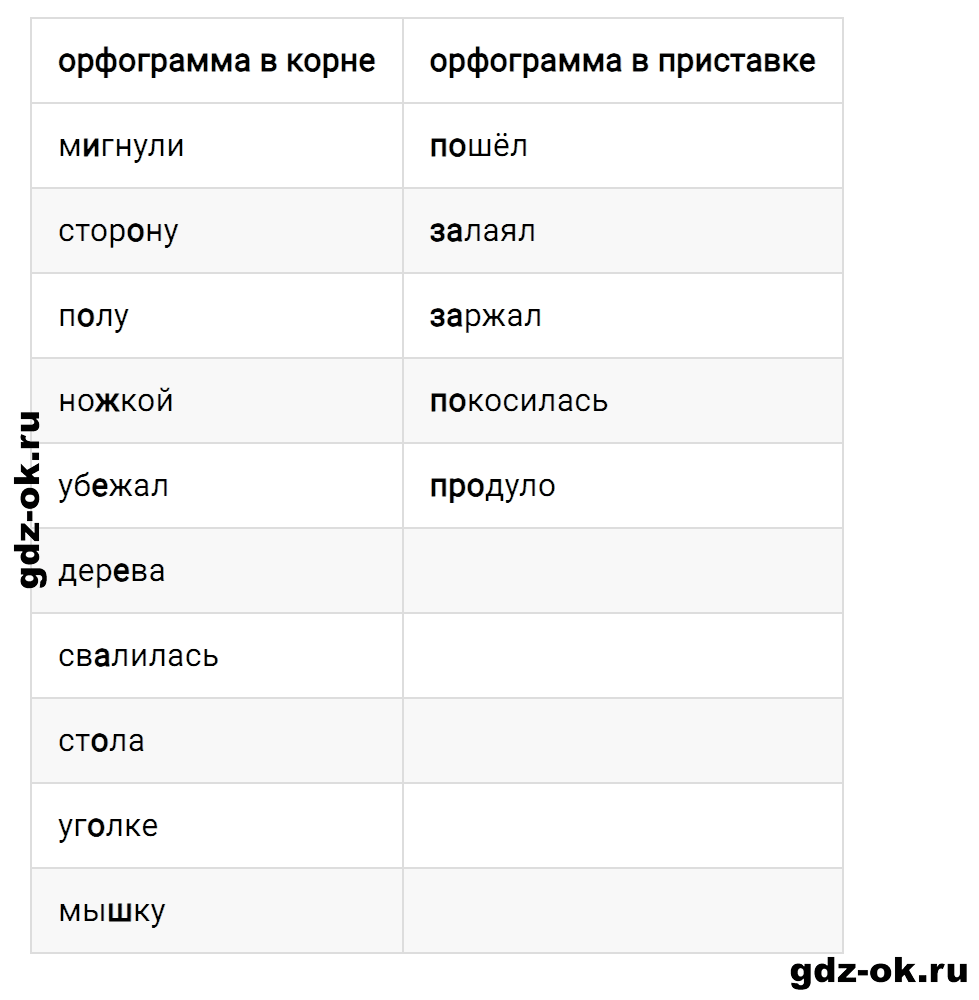 Упражнение номер 2 страница 44 к уроку 18 часть 1 из ГДЗ по русскому языку 3 класс Иванов, Евдокимова, Кузнецова