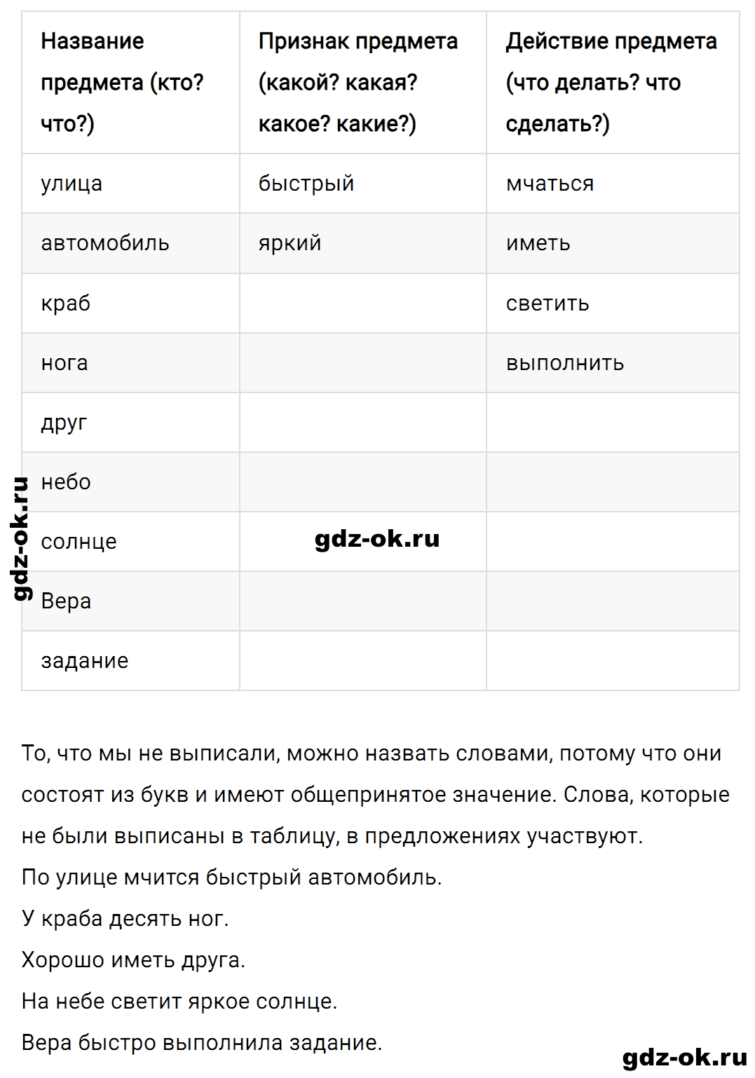 Упражнение номер 2 страница 145 к уроку 61 часть 1 из ГДЗ по русскому языку 3 класс Иванов, Евдокимова, Кузнецова