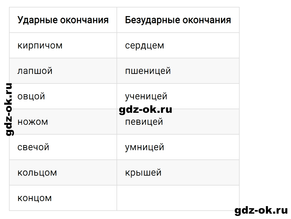 Упражнение номер 1 страница 70 к уроку 100 часть 2 из ГДЗ по русскому языку 3 класс Иванов, Евдокимова, Кузнецова
