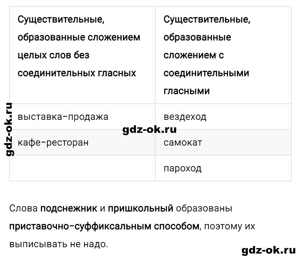 Упражнение номер 6 страница 76 к уроку 102 часть 2 из ГДЗ по русскому языку 3 класс Иванов, Евдокимова, Кузнецова