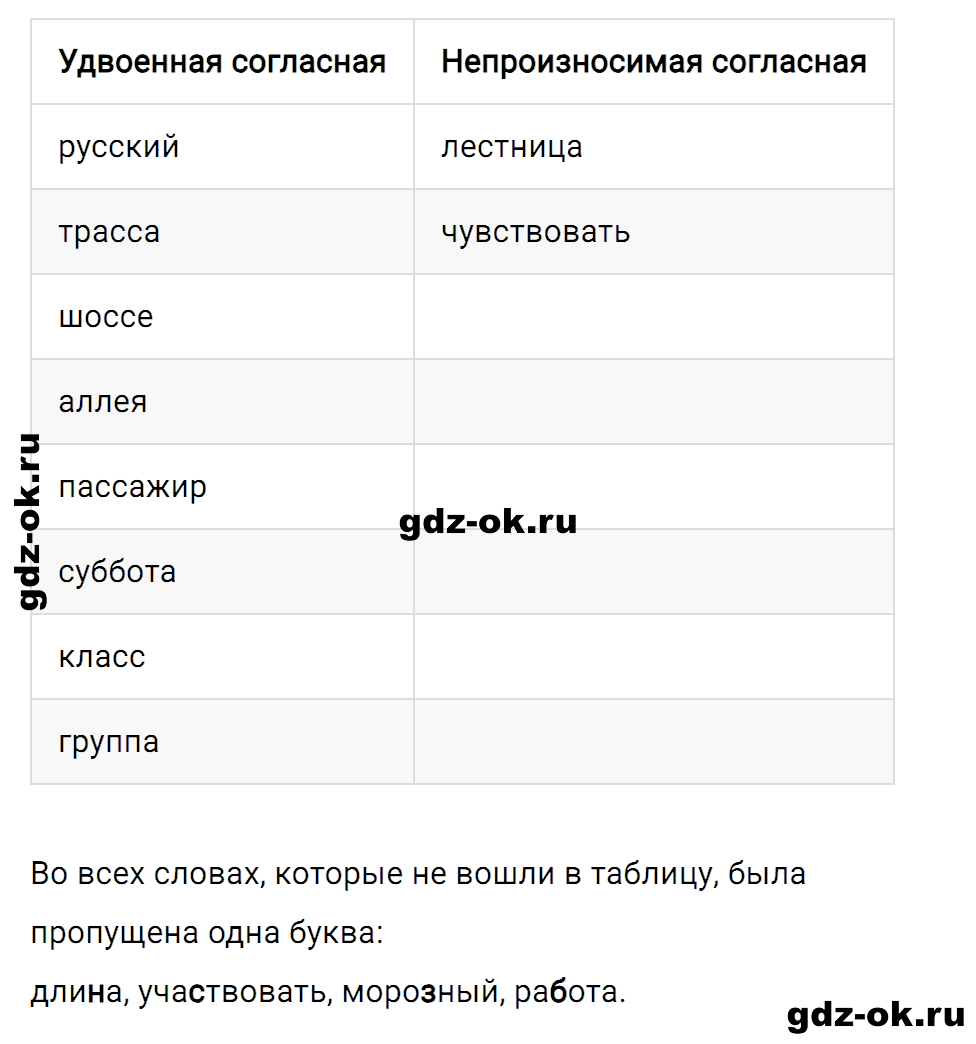 Упражнение номер 4 страница 101 к уроку 113 часть 2 из ГДЗ по русскому языку 3 класс Иванов, Евдокимова, Кузнецова