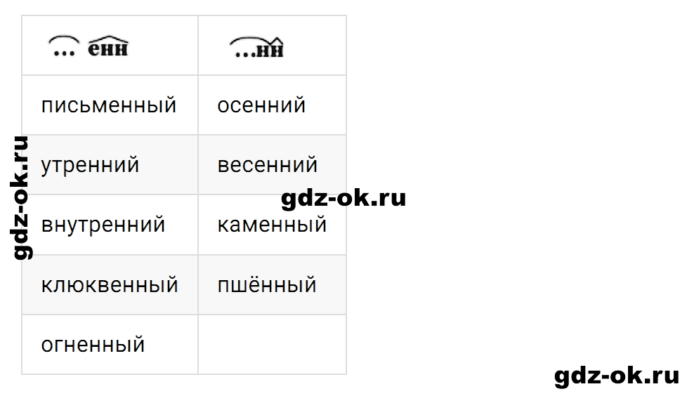 Упражнение номер 3 страница 138 к уроку 128 часть 2 из ГДЗ по русскому языку 3 класс Иванов, Евдокимова, Кузнецова