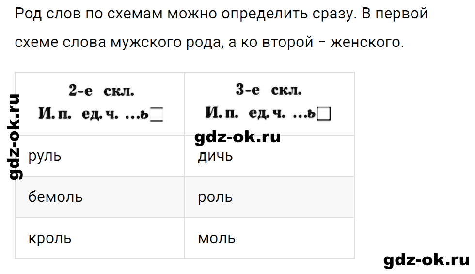 Упражнение номер 5 страница 38 к уроку 87 часть 2 из ГДЗ по русскому языку 3 класс Иванов, Евдокимова, Кузнецова