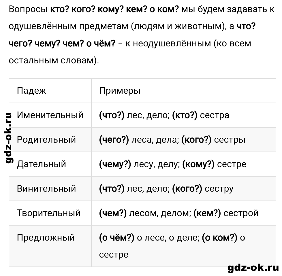 Упражнение давай подумаем 2 страница 10 к уроку 78 часть 2 из ГДЗ по русскому языку 3 класс Иванов, Евдокимова, Кузнецова