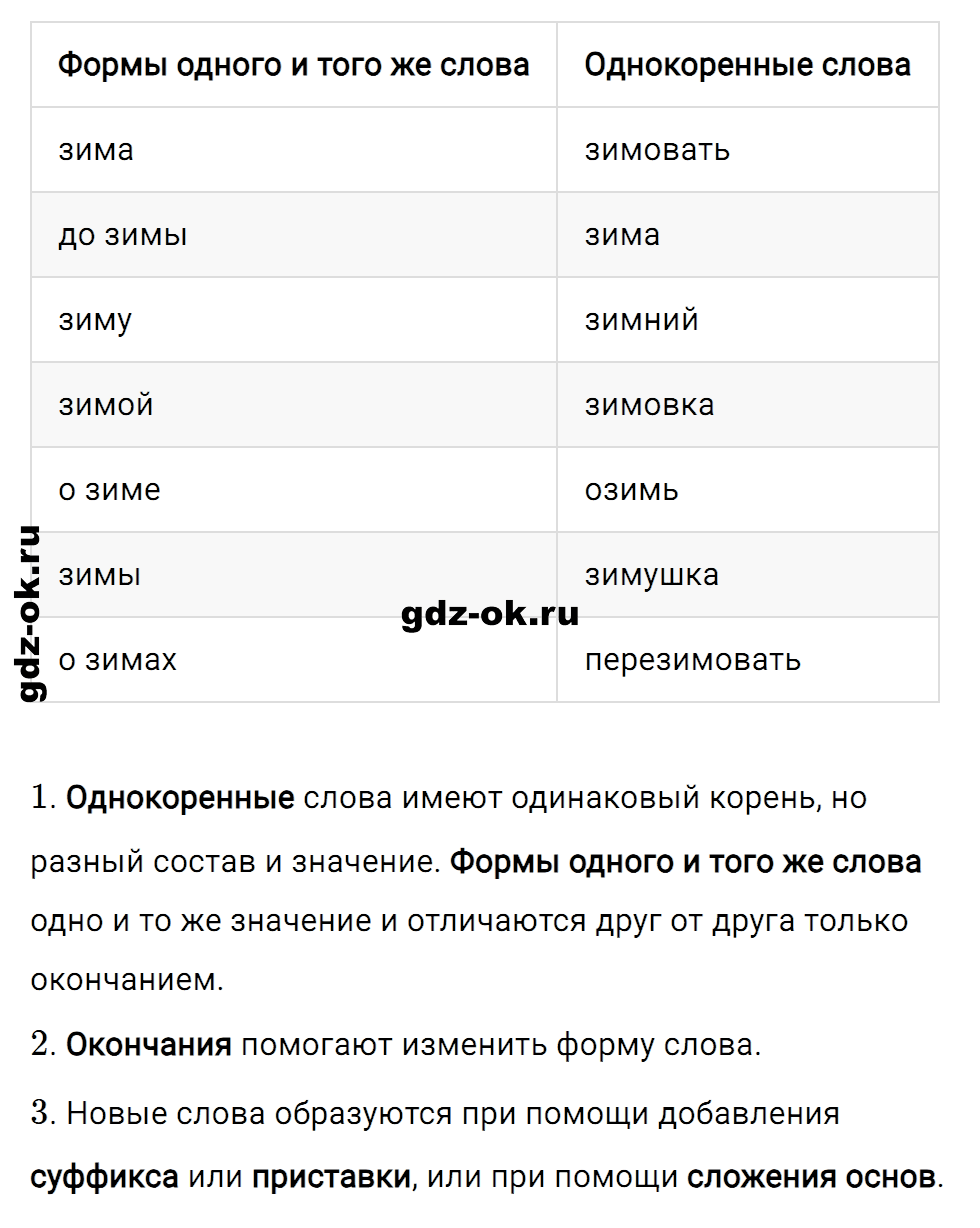 Упражнение вспомни изученное страница 6 к уроку 77 часть 2 из ГДЗ по русскому языку 3 класс Иванов, Евдокимова, Кузнецова