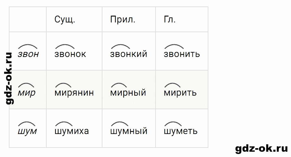 Упражнение номер 99 страница 41 из ГДЗ к рабочей тетради часть 1 по русскому языку 3 класс Канакина