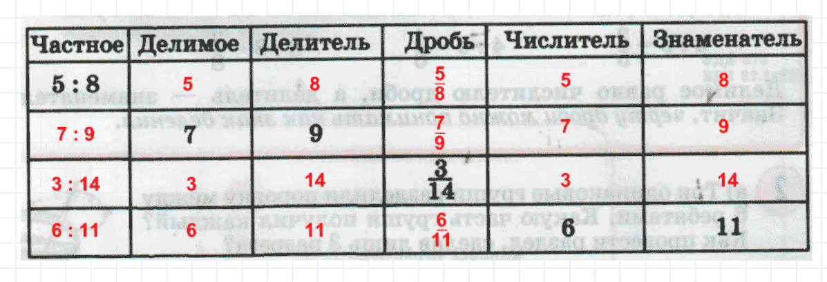 Задание номер 7 к уроку 1 часть 2 из ГДЗ по математике 4 класс Петерсон