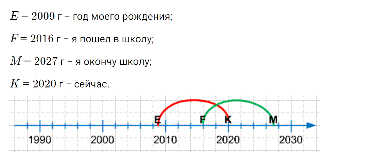 Задача на повторение 38 часть 3 из ГДЗ по математике 4 класс Петерсон