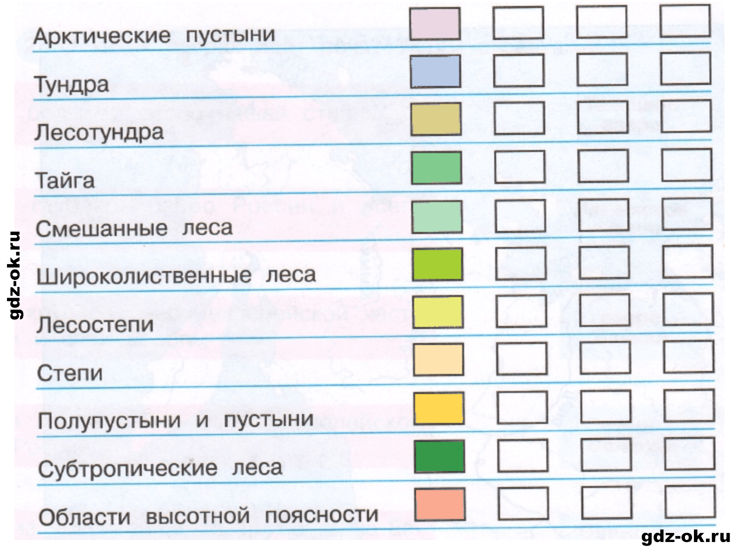 Задание 4 страница 44 из ГДЗ к рабочей тетради часть 1 по окружающему миру 4 класс Плешаков, Новицкая
