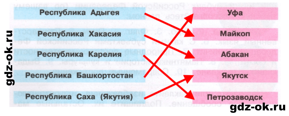Задание 3 страница 17 из ГДЗ к рабочей тетради часть 1 по окружающему миру 4 класс Плешаков, Новицкая