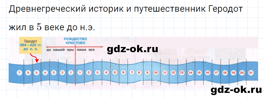 Задание 4 страница 4 из ГДЗ к рабочей тетради часть 2 по окружающему миру 4 класс Плешаков, Новицкая