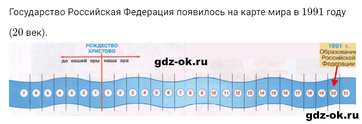 Задание 2 страница 55 из ГДЗ к рабочей тетради часть 2 по окружающему миру 4 класс Плешаков, Новицкая