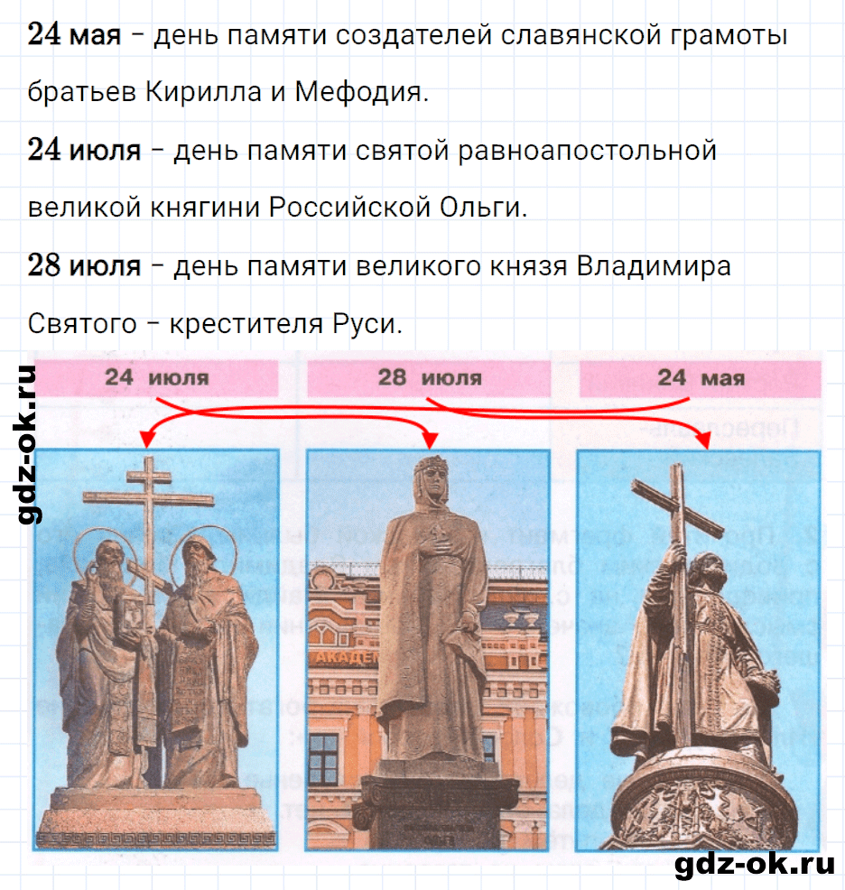Задание 4 страница 13 из ГДЗ к рабочей тетради часть 2 по окружающему миру 4 класс Плешаков, Новицкая