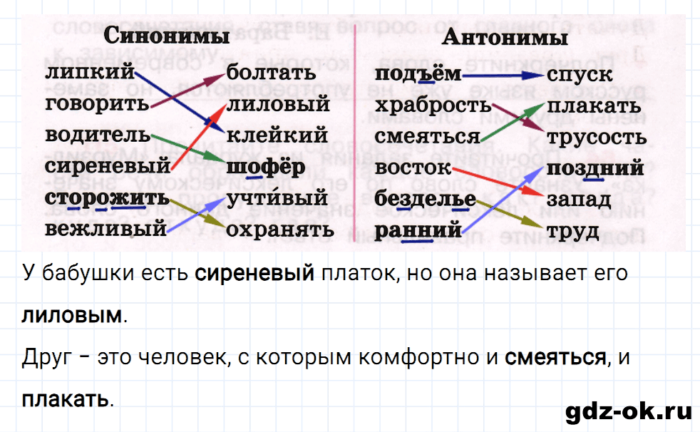 Упражнение номер 66 страница 32 из ГДЗ к рабочей тетради часть 1 по русскому языку 4 класс Канакина