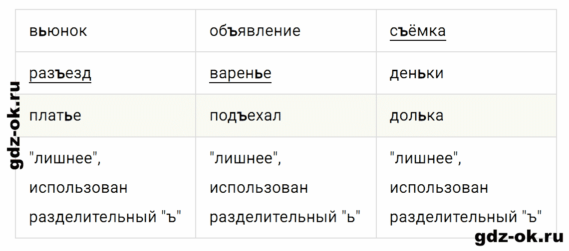 Упражнение номер 99 страница 44 из ГДЗ к рабочей тетради часть 1 по русскому языку 4 класс Канакина