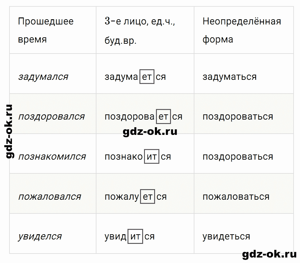 Упражнение номер 139 страница 61 из ГДЗ к рабочей тетради часть 2 по русскому языку 4 класс Канакина