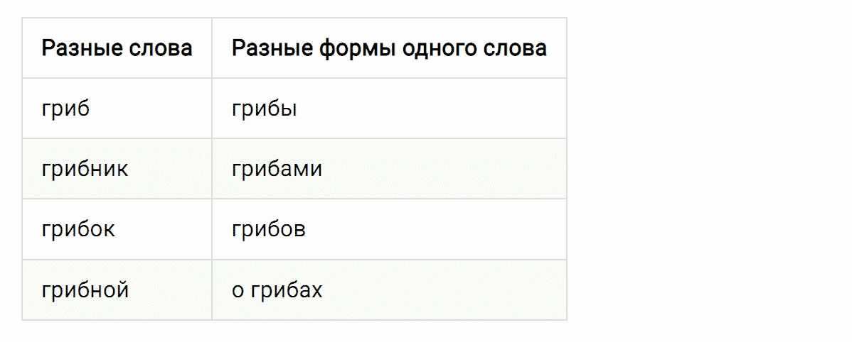 Упражнение номер 209 часть 1 из ГДЗ по русскому языку 4 класс Климанова, Бабушкина