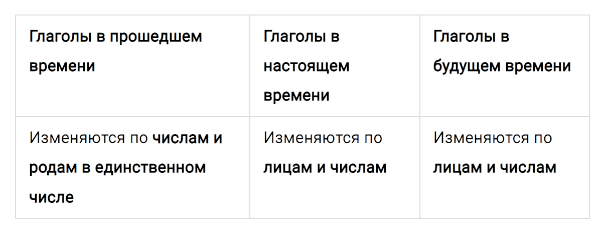 Упражнение номер 173 часть 2 из ГДЗ по русскому языку 4 класс Климанова, Бабушкина