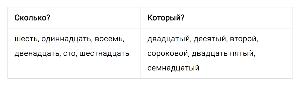 Упражнение номер 177 часть 2 из ГДЗ по русскому языку 4 класс Климанова, Бабушкина