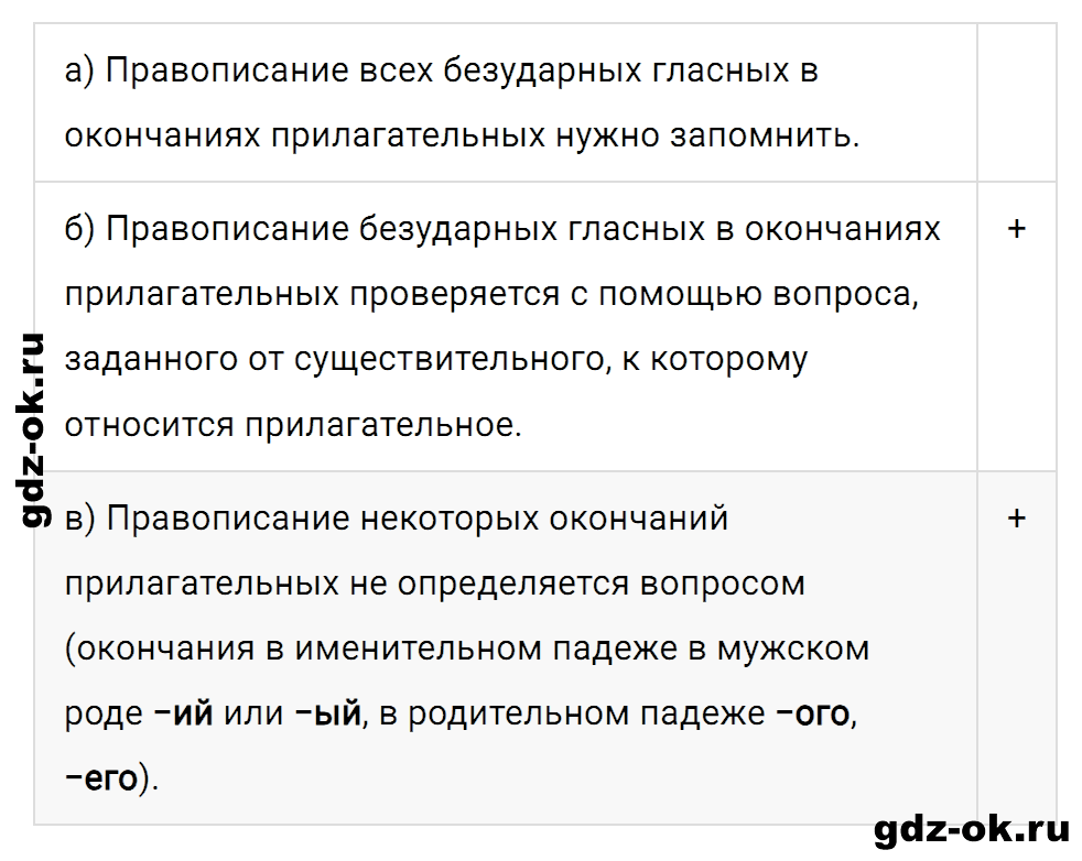 Задание 13 страница 53 проверочная работа 1 из ГДЗ к рабочей тетради часть 2 пишем грамотно по русскому языку 4 класс Кузнецова