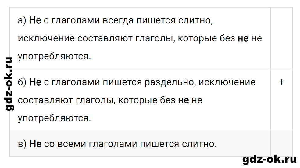 Задание 16 страница 54 проверочная работа 1 из ГДЗ к рабочей тетради часть 2 пишем грамотно по русскому языку 4 класс Кузнецова