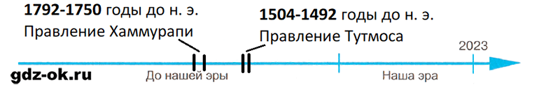 Решение задания 60 - ГДЗ рабочая тетрадь по истории 5 класс Годер