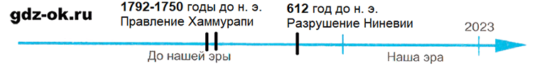 Решение задания 84 - ГДЗ рабочая тетрадь по истории 5 класс Годер