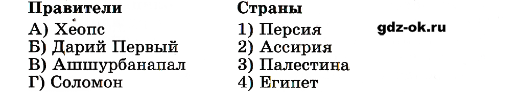 Условие задания для самоконтроля 4 со страницы 85 часть 1 - ГДЗ рабочая тетрадь по истории 5 класс Годер