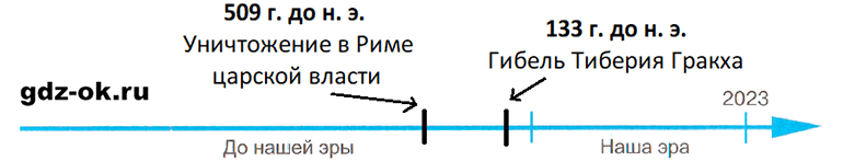 Решение задания 79 - ГДЗ рабочая тетрадь по истории 5 класс Годер