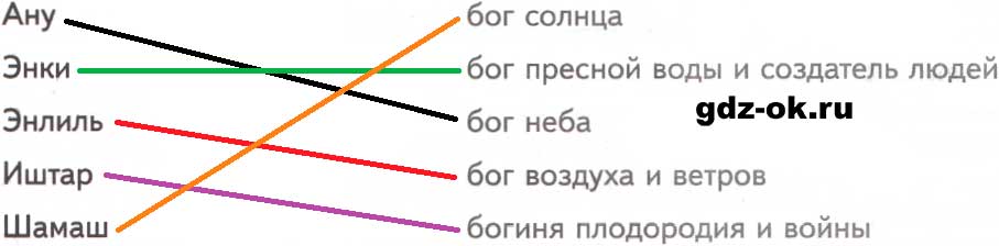 ГДЗ, решение номера 4 параграф 11 стр. 29 история 5 класс Саплина, Соломатина 2025-2026 рабочая тетрадь