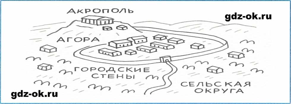 ГДЗ, решение номера 2 параграф 23 стр. 63 история 5 класс Саплина, Соломатина 2025-2026 рабочая тетрадь