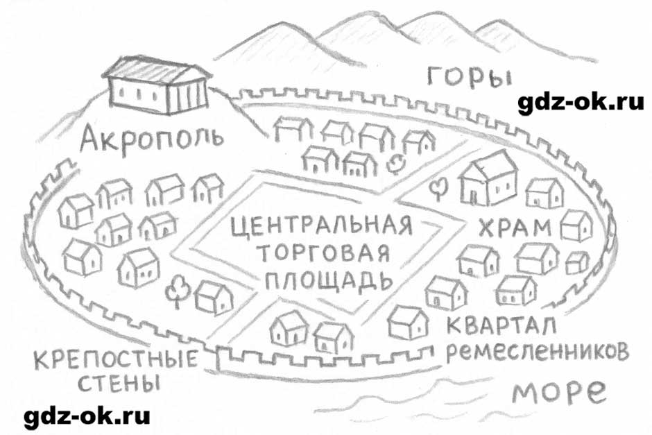 ГДЗ, решение номера 2 параграф 24 стр. 65 история 5 класс Саплина, Соломатина 2025-2026 рабочая тетрадь