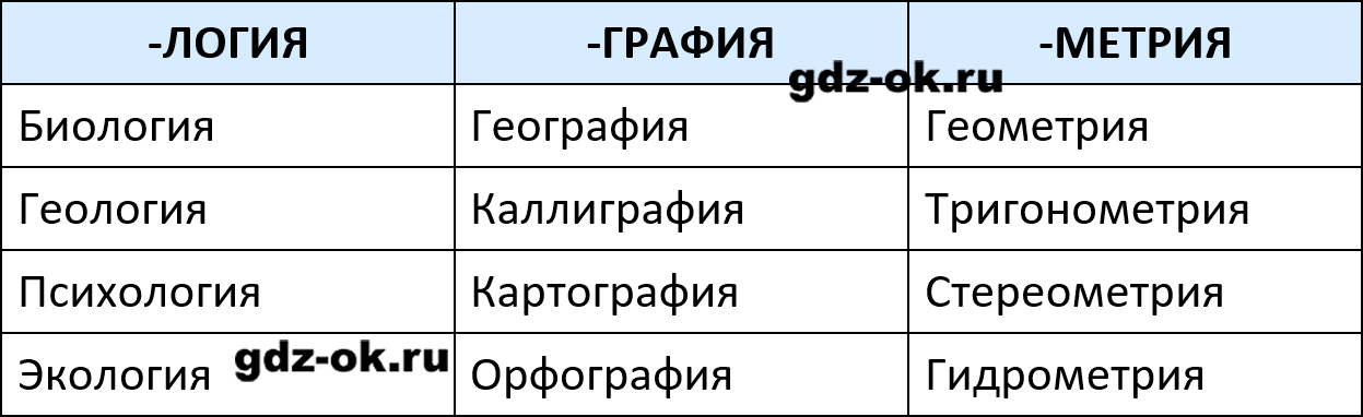 ГДЗ, решение номера 4 параграф 32 стр. 86 история 5 класс Саплина, Соломатина 2025-2026 рабочая тетрадь