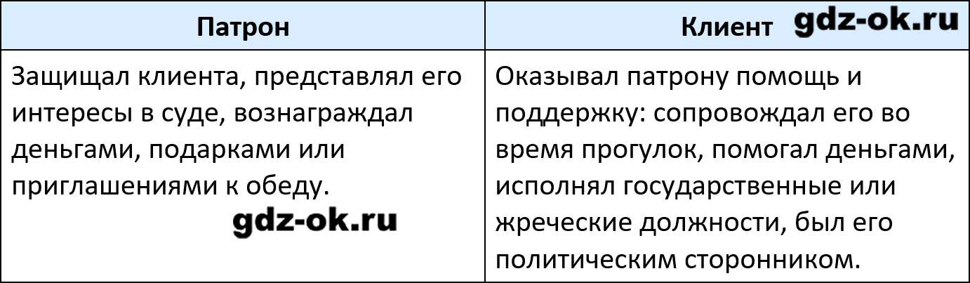ГДЗ, решение номера 5 параграф 41 стр. 114 история 5 класс Саплина, Соломатина 2025-2026 рабочая тетрадь